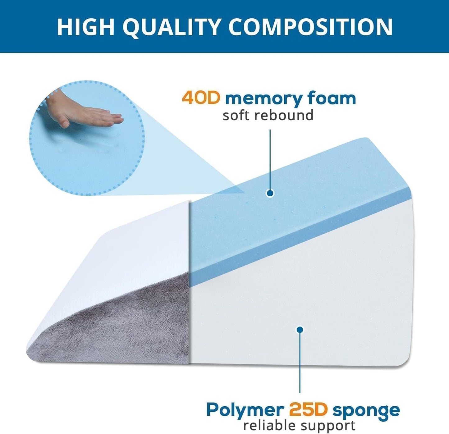 Kaymarli 24-Inch Memory Foam Bed Wedge Pillow with 30-Degree Incline, Ergonomic Back and Leg Support Pillow with Washable Cover